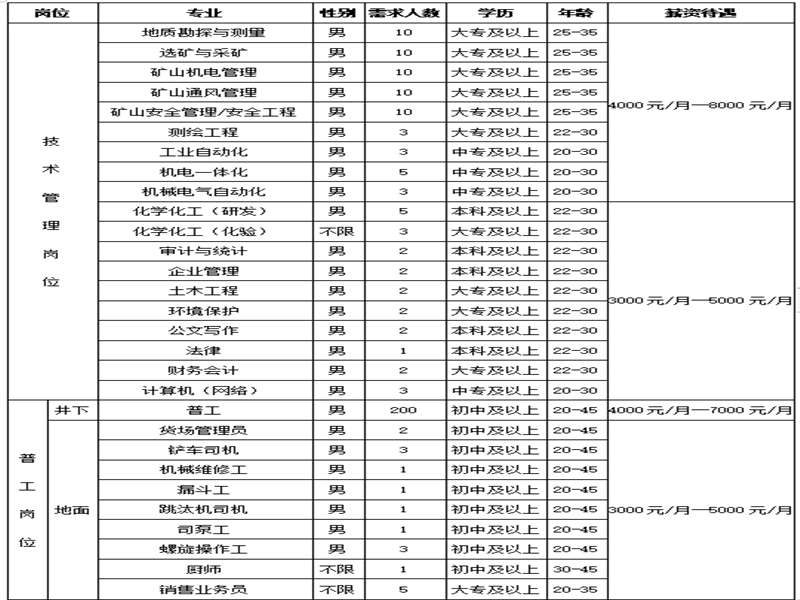 精准一码买资料