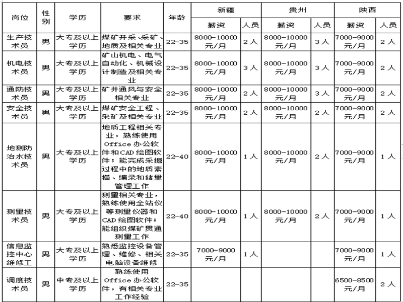 精准一码买资料